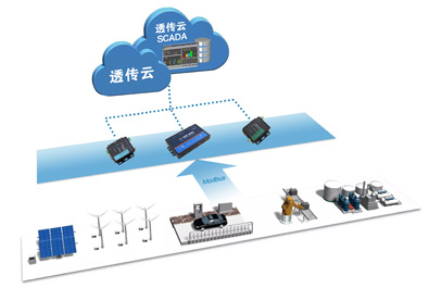 山东有人成功入围“企业上云”推荐服务商名单