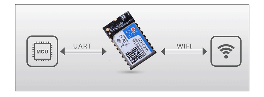 低功耗串口转WIFI模块:透明传输模式 低功耗串口转WIFI模块:透明传输模式