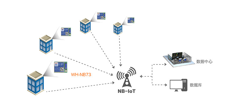 NB-IOT模块的智能表计解决方案 NB-IOT模块的智能表计解决方案