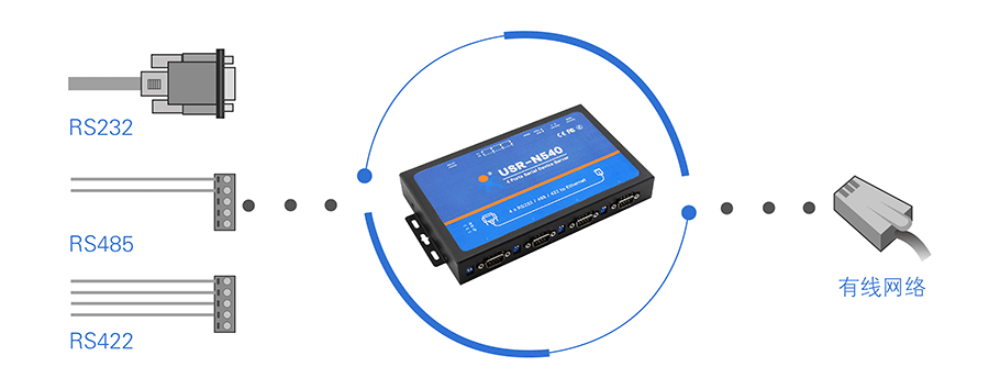 什么是串口服务器 什么是串口服务器