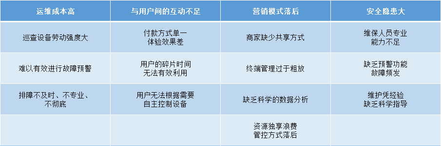 共享支付行业存在的问题 共享支付行业存在的问题