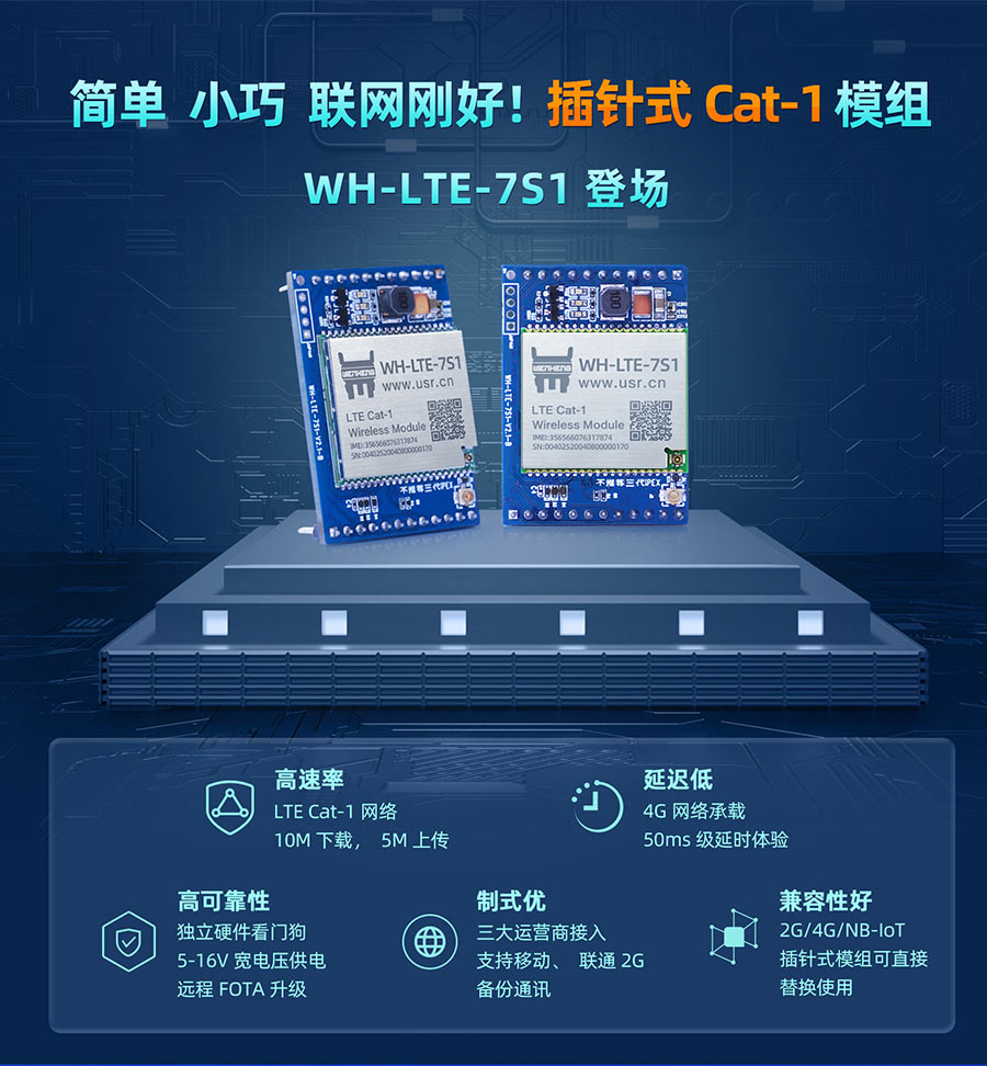 简单、小巧，联网刚好！插针式Cat-1模组——WH-LTE-7S1登场
