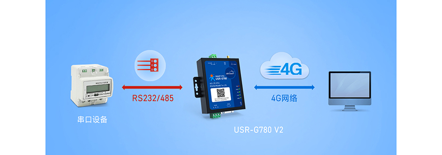 SMART DTU的工作模式：网络透传模式