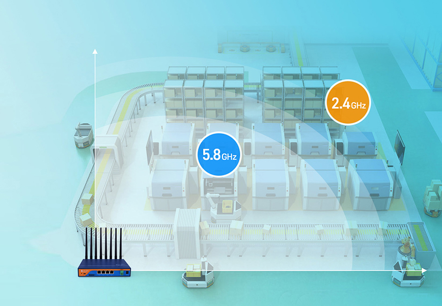 工业5G路由器：双频Wi-Fi，组网应用更灵活