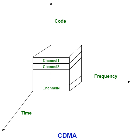 2G与4G技术的区别