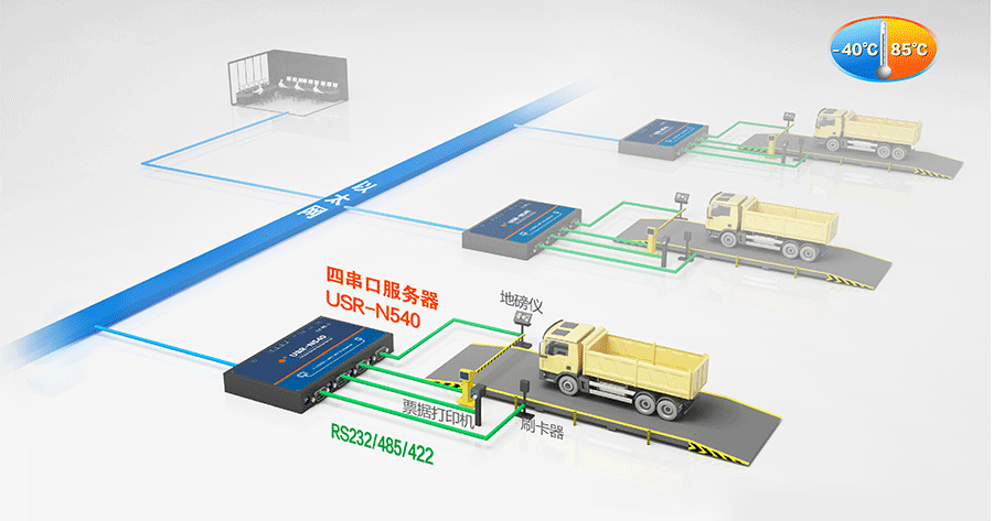 串口服务器智能称重 串口服务器智能称重