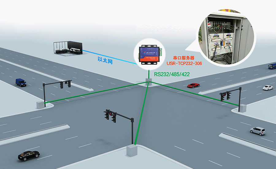 串口服务器 智能公交 串口服务器 智能公交