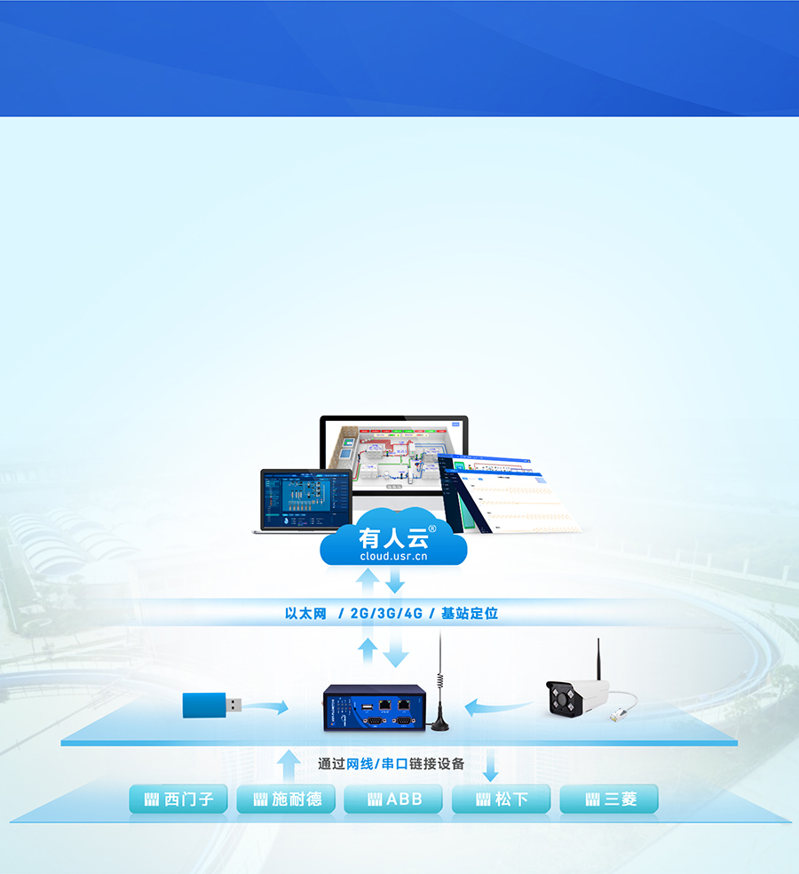 标准型PLC云网关 智慧污水处理监测系统解决方案