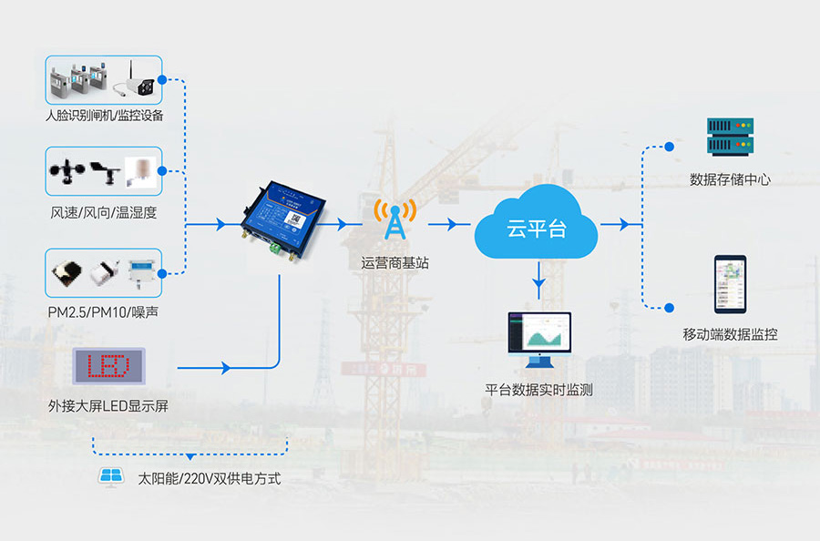 局域网组网方式 局域网组网方式
