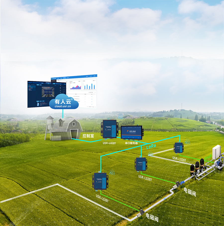 大功率LoRa无线数传电台的农业应用