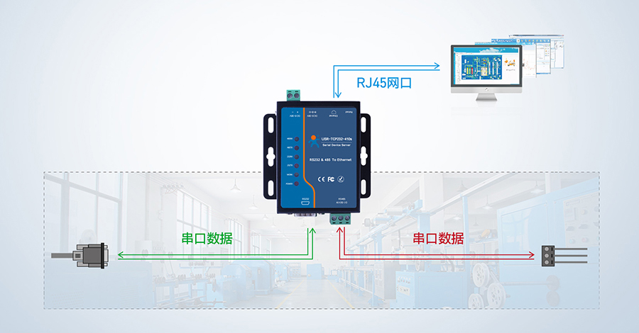串口服务器基本原理 串口服务器基本原理