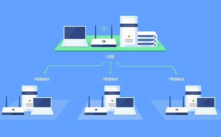 异地组网，让“远程运维”更简单