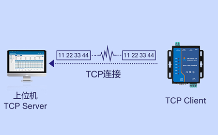 利用串口服务器实现设备间无缝通信的解决方案