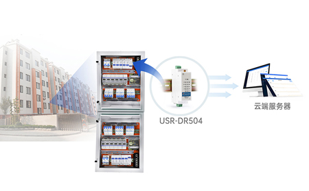 工业DTU在智慧工厂建设中的关键角色与实施案例