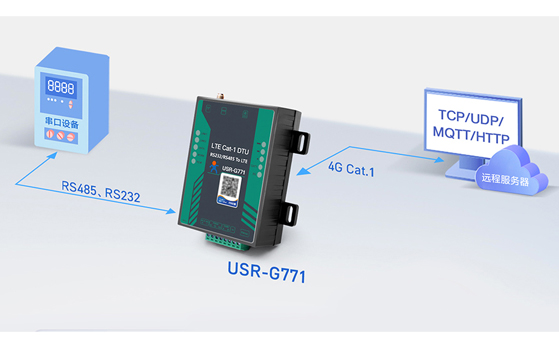 工业DTU的技术架构与通信协议