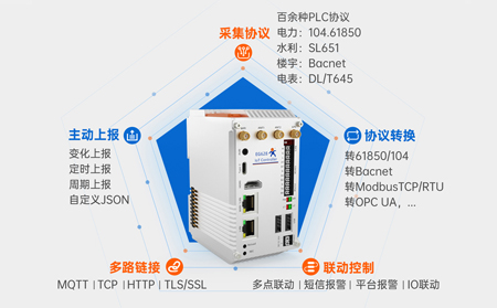 可扩展物联网控制器在公共设施监控中的实战密码