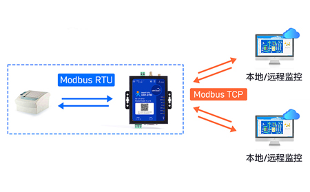 如何选择最适合您工业应用的DTU设备