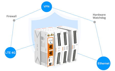 确保数据安全，专为工业环境设计的加密路由器推荐