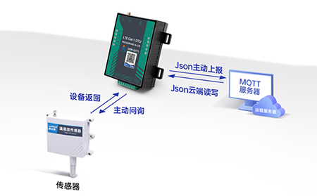 从油田到工厂：工业DTU在能源行业远程监控的多样化应用
