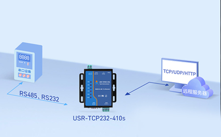 串口服务器是打通供应链神经末梢的隐形冠军