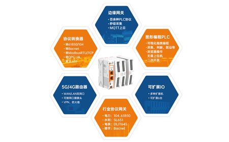边缘计算网关：工业物联网的“神经中枢”与五大核心功能解析