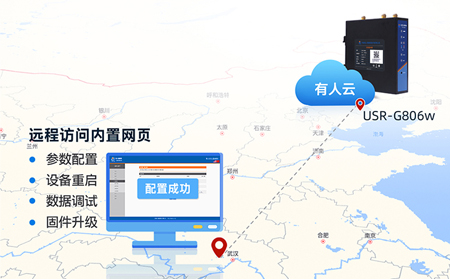 工业路由器风能发电无线远程监控系统：织就绿色能源的智能网