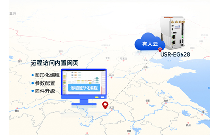 无人仓货物分拣：物联网控制器RFID读取与机械臂协同