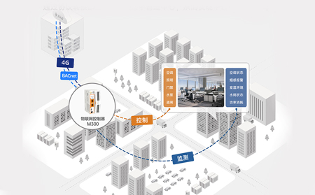 边缘计算网关水泵能效监测与漏损控制双循环体系
