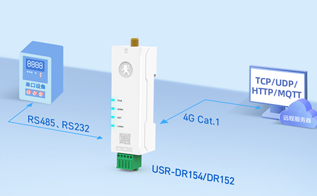 工业DTU在石油化工行业的应用