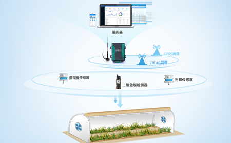 工业DTU在食品加工行业的应用