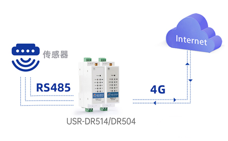 电力DTU如何助力变电站远程抄表与故障预警