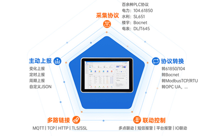 物联网一体屏：智慧城市整体解决方案中的“数字神经中枢”