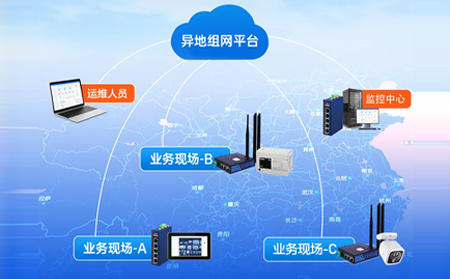 【新品】IT人福音！有人SD-WAN异地组网正式上线：流量低至 0.99元/GB