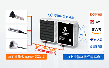 数采仪的数据存储与传输功能