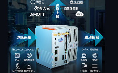 边缘计算物联网控制器：工业场景的“神经中枢”进化论