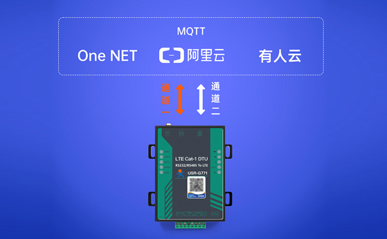 4G浪潮下的“理性选择”：LTE Cat 1的破局之道与工业物联网实践