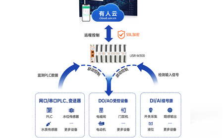 工业网关是从数据孤岛到智慧决策的桥梁构建者