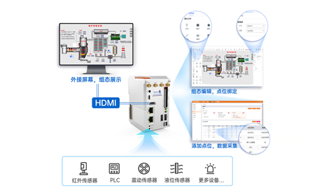 物联网控制器驱动的森林火灾预警：从传感器网络到智能决策的深度实践