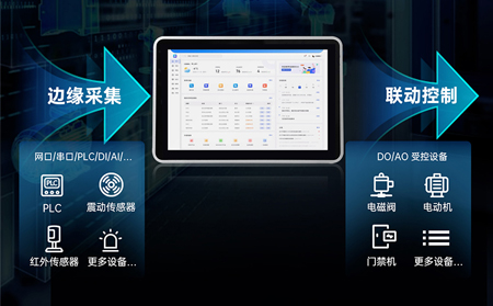 物联网一体屏的传感器融合与数据采集：重构智能系统的数据基石