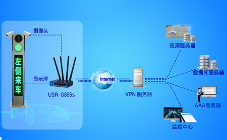 工业路由器与工业交换机的融合方案