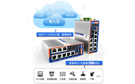 工业路由器中的边缘计算