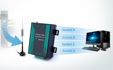 工业DTU低功耗设计深度解析：太阳能供电场景的“续航密码”与选型指南