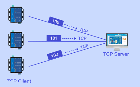 多串口服务器通道冲突预警：如何实现RS485总线隔离与防烧毁？