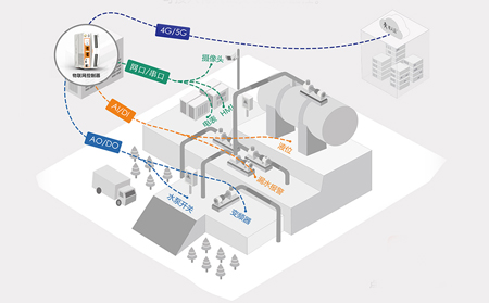 工业网关IP冲突解决方案：DHCP与静态IP混合部署实战