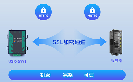 工业DTU选型深度指南：破解三大核心痛点，让专家1对1为您定制解决方案